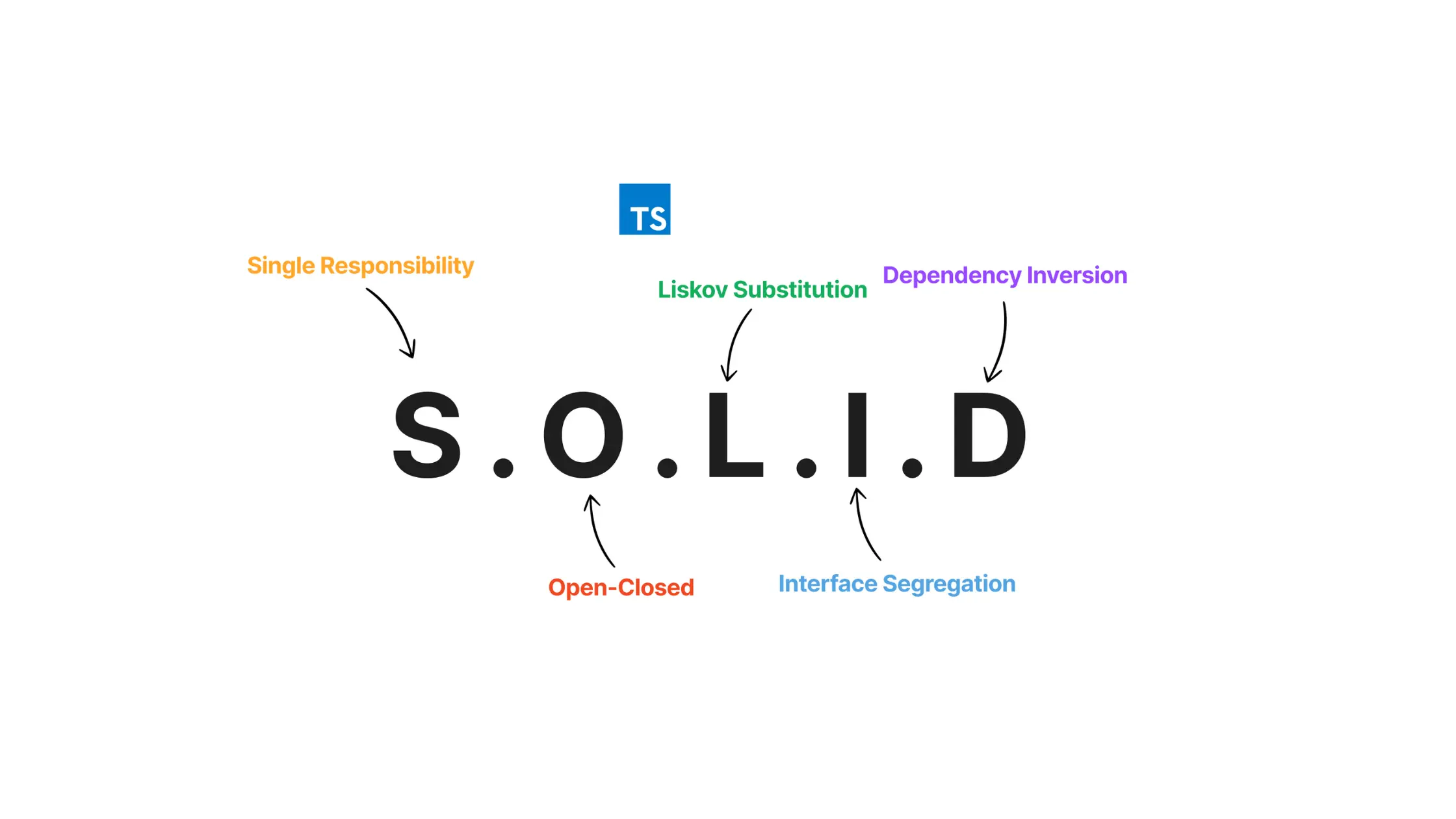 Applying SOLID principles in React